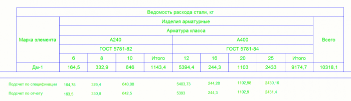 Ошибка в ведомости арматуры1.png