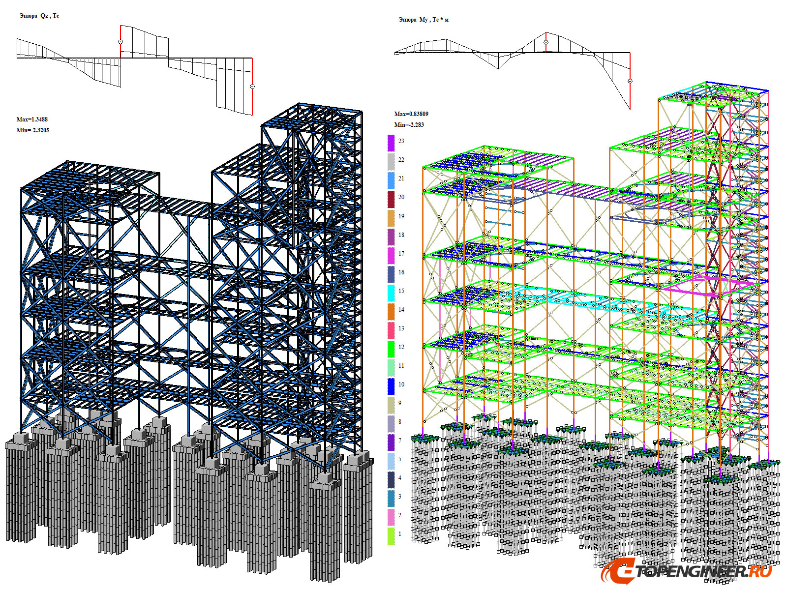 Расчет конструкции пример - BIM проектирование - разработка КМ, КЖ, КМД - Генеральное проектирование в BIM