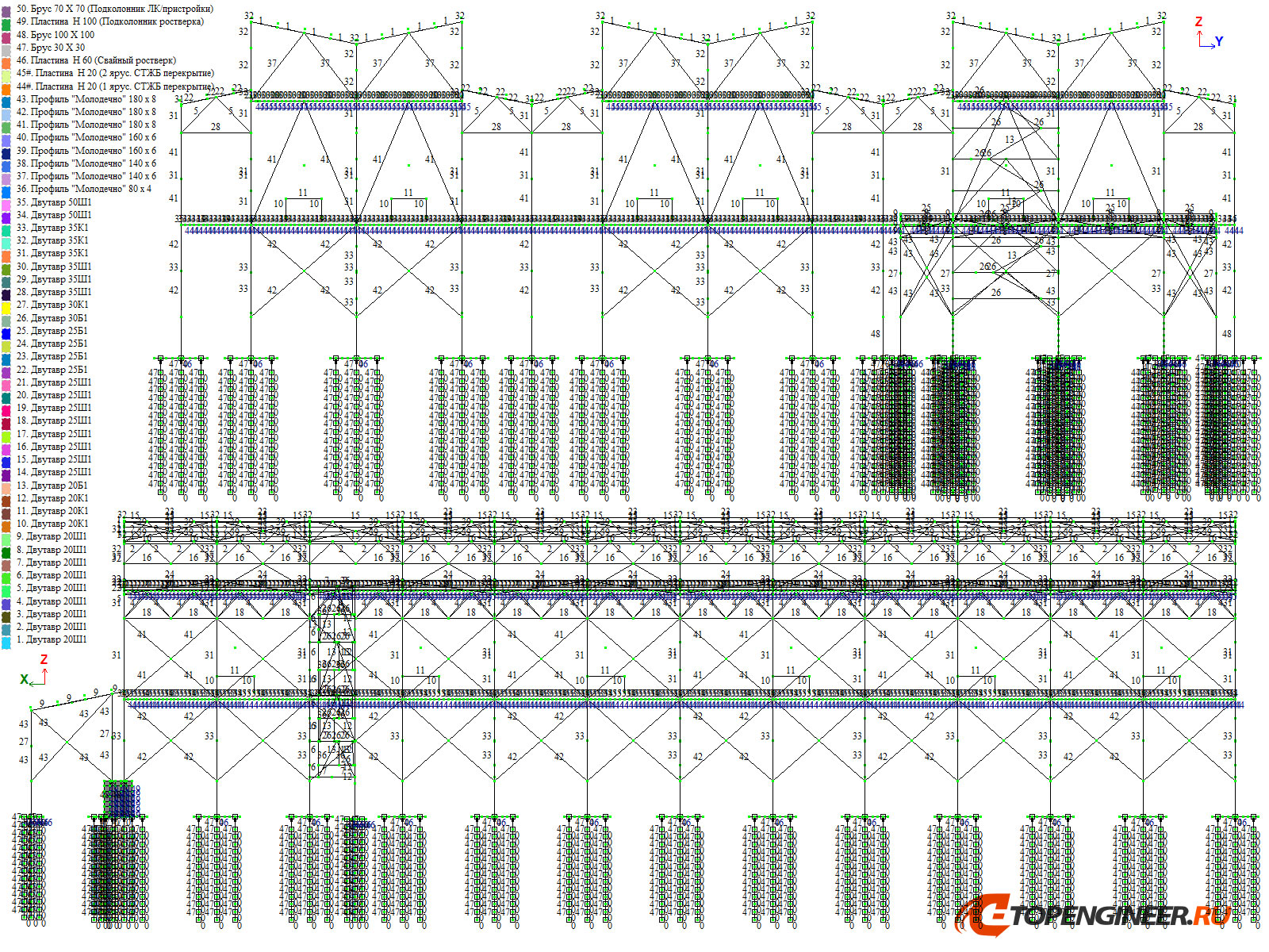 Расчет на прочность - BIM проектирование - разработка КМ, КЖ, КМД - Генеральное проектирование в BIM