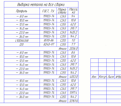 выборка металла в мультичертеже.png