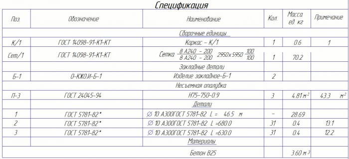 Гост таблицы спецификации на чертеже Новое в среде Topengineer - TopEngineer.ru