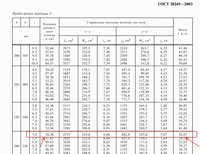 80 80 3 вес 1. Труба ГОСТ 30245-2003. Профильная труба 120х6 ГОСТ. Труба квадратная ГОСТ 30245-2003. Профильная труба 120х120х4 ГОСТ 30245-2003.