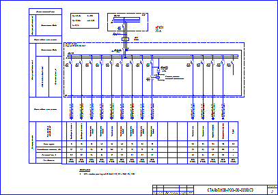 Проектирование электроснабжения-Примеры чертежей электроснабжения